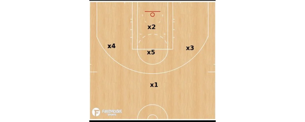 Perfect Guide to a 1 3 1 Half Court Defense