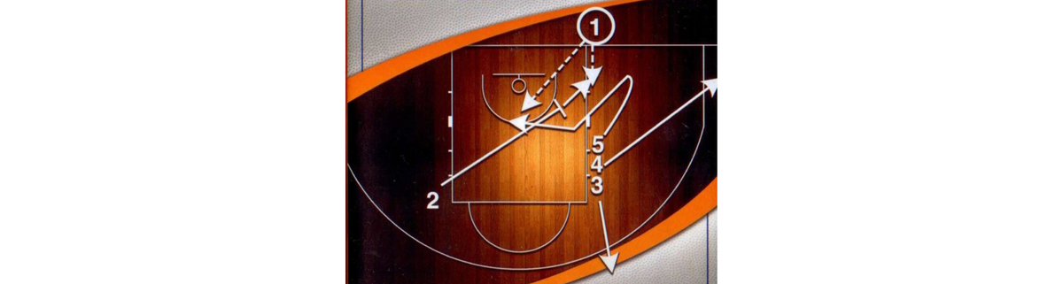 inbound plays