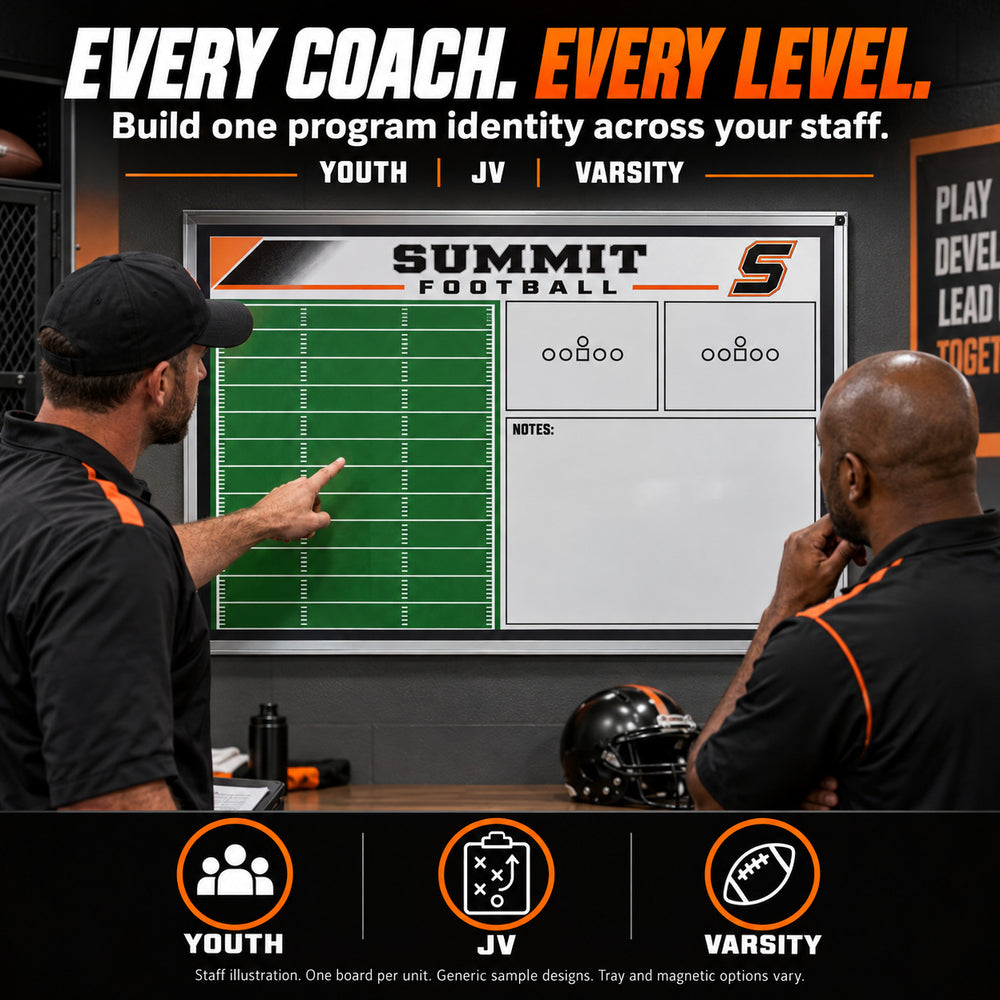 Custom football wall coaching board: Every coach. every level.. Staff illustration. One board per unit. Generic sample designs. Tray and magnetic options vary.