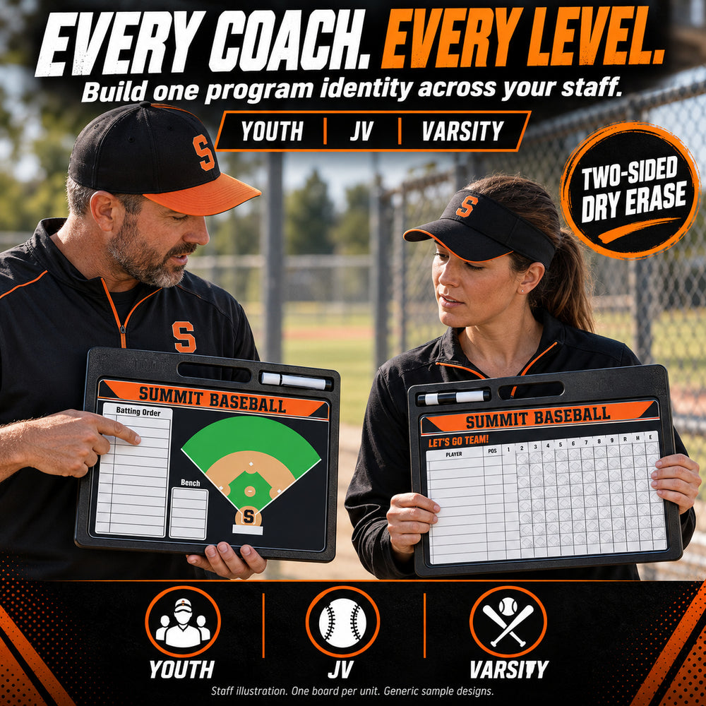 Custom baseball / softball pro coaching board: Every coach. every level.. Two-sided dry erase. Staff illustration. One board per unit. Generic sample designs.