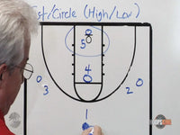 Thumbnail for SWARM Defense Circle Concepts Level 1 HoopsKing