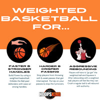 Thumbnail for benefits of weighted basketball training