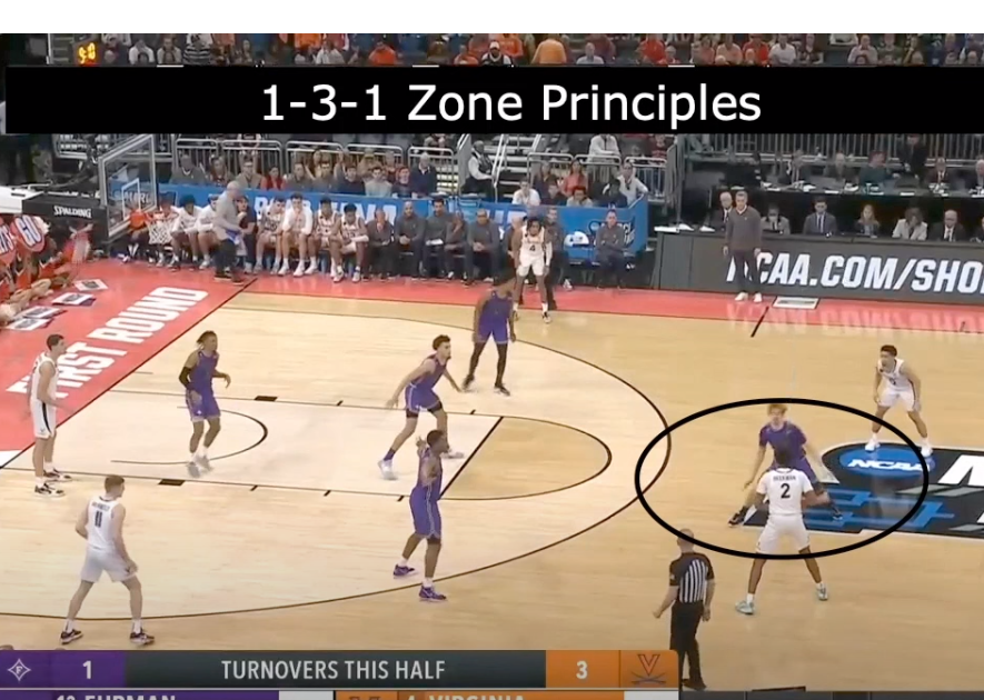 1-3-1 Basketball Zone Offense, Coach's Clipboard Basketball Coaching