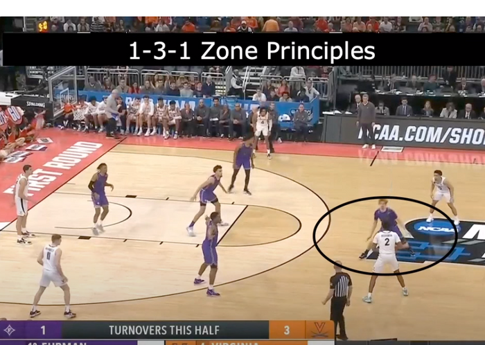 1-3-1  Zone Basketball