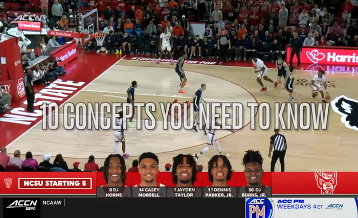 Ball Screen Defense in Hoops