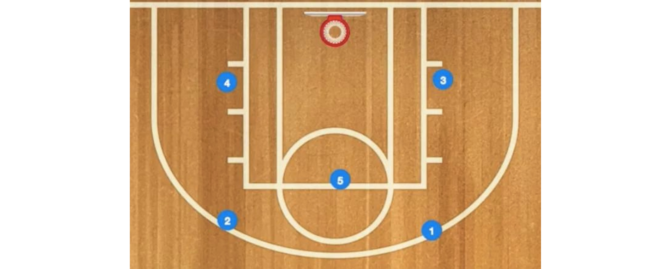 2-1-2 Zone Defense Guide