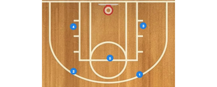 2-1-2 Zone Defense Guide