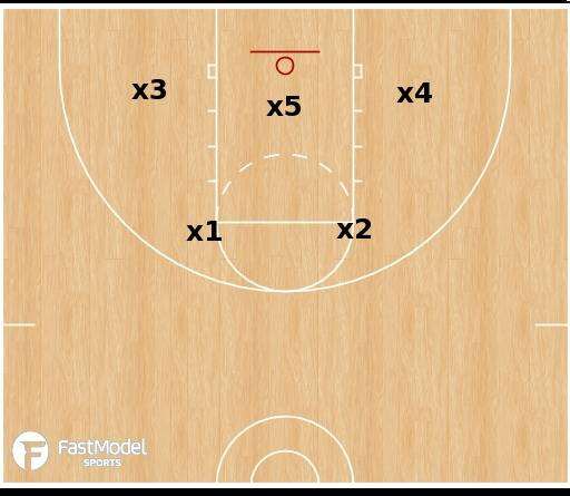 2-3 Zone Defense Guide