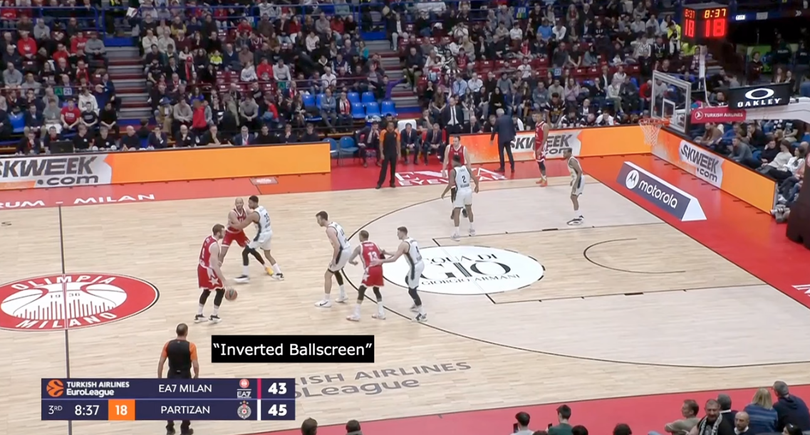 Decoding EuroLeague Offense