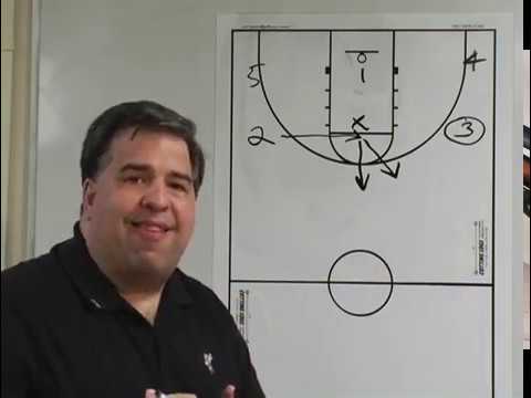 5-Out or Open Post Motion Offense
