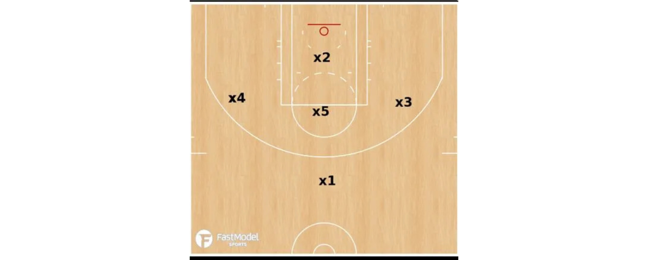Perfect Guide to a 1 3 1 Half Court Defense