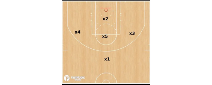 Perfect Guide to a 1 3 1 Half Court Defense