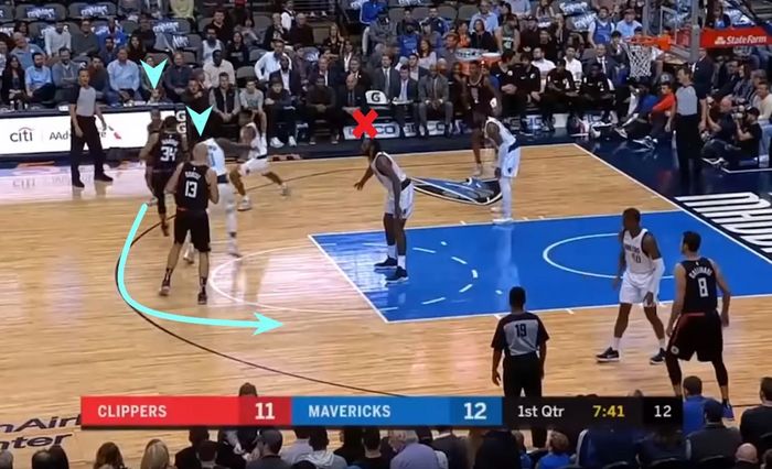 How to Play a Good Pick and Roll