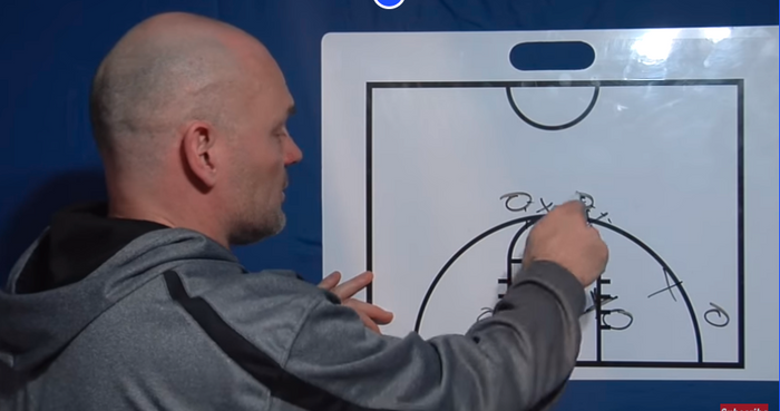 Defending the Flex offense