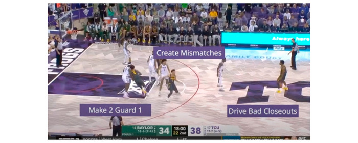 Create Mismatches in Basketball