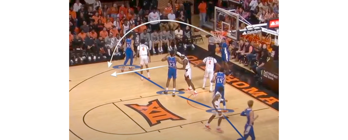 Strategies for End of Game Situations Basketball