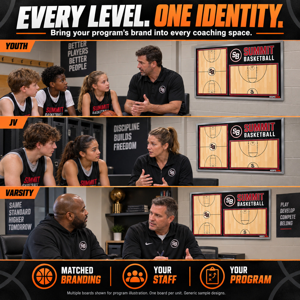 Illustrative custom wall basketball boards: Bring your program’s brand into every coaching space. Youth, JV, varsity. Matched branding, your staff, your program. Multiple boards shown for program illustration. One board per unit. Generic sample designs.