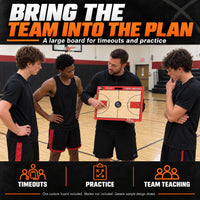Thumbnail for Illustrative custom 23 x 18 basketball board graphic: A large board for timeouts, practice and team teaching. One custom board included; marker not included. Generic sample design shown.