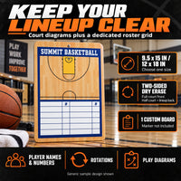 Thumbnail for Illustrative custom basketball lineup clipboard graphic: Choose 9.5 x 15 or 12 x 18 inches. Two-sided dry erase: full-court front and half court plus lineup back. One custom board; marker not included. Generic sample design shown.