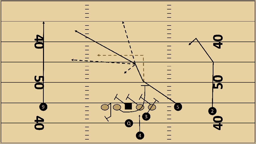 Hybrid Spread Offense