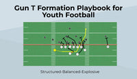 Thumbnail for Jet Shotgun Wing T System for Youth Football