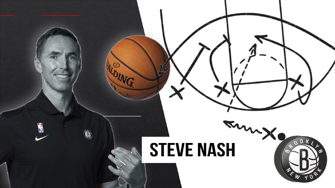 NBA Basketball: Steve Nash & Brooklyn Nets  Playbook 2020-21