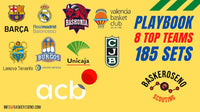 Thumbnail for SPANISH ACB: 185 sets from top-8 teams