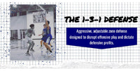 Thumbnail for The Versatile 1-3-1 Defensive System