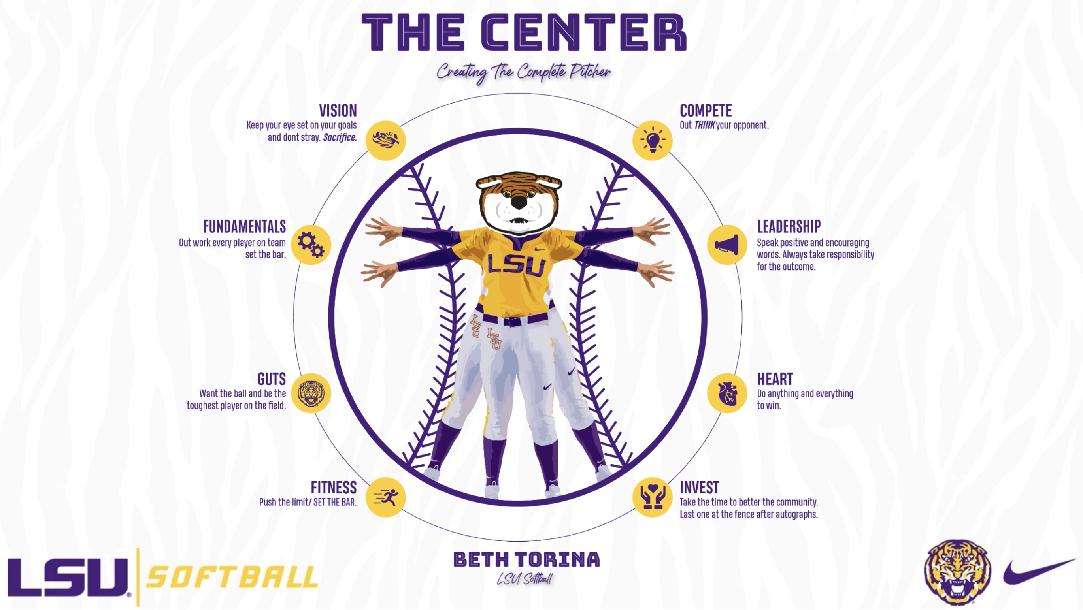 The Center: Creating the Complete Pitcher with Beth Torina
