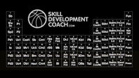 Thumbnail for Skill Development Coaching