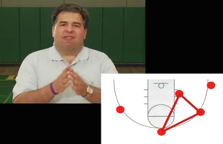 High-Low Triangle Offense