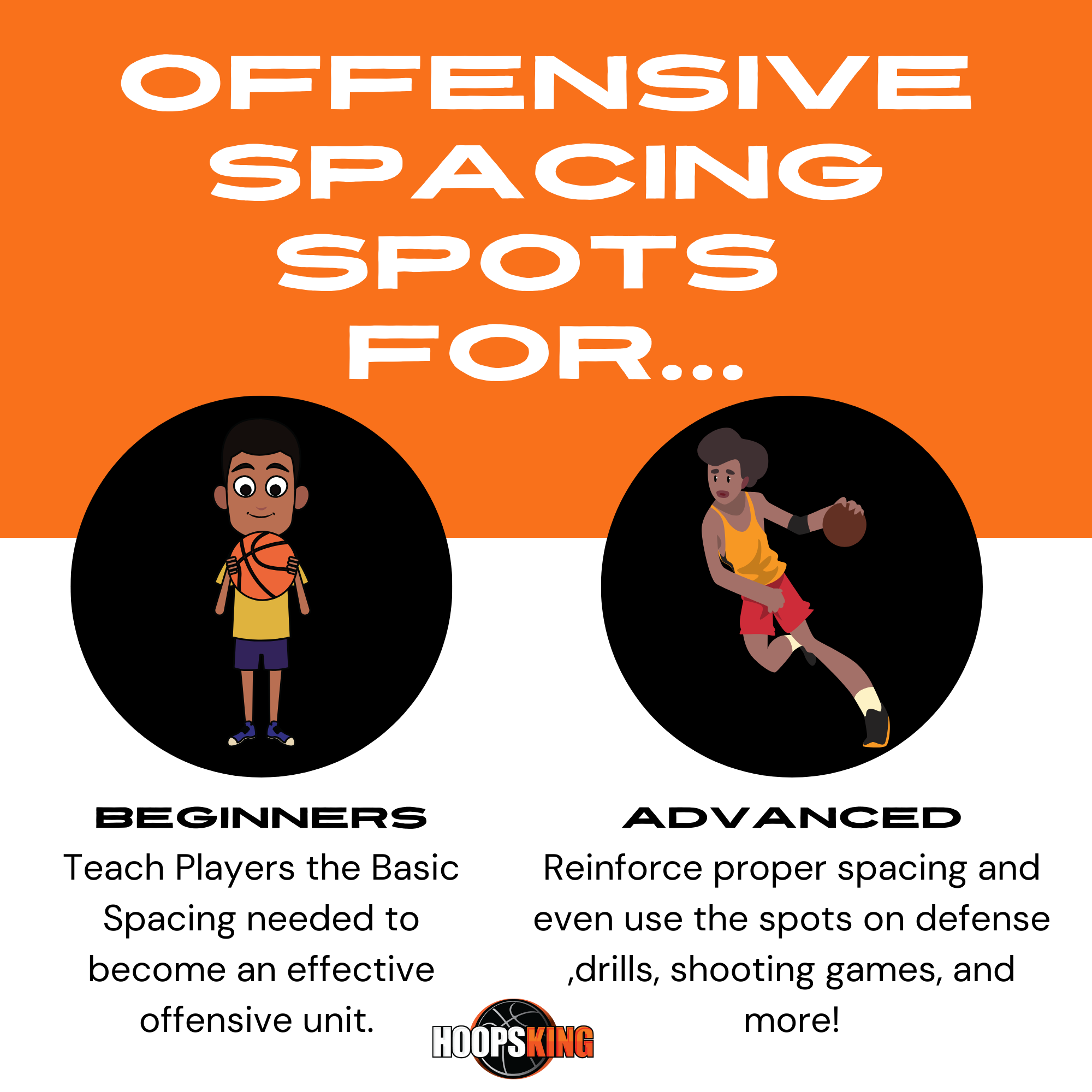 Offensive Spacing Training Spot Markers | 16