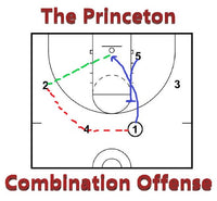 Thumbnail for The Princeton Combination Offense