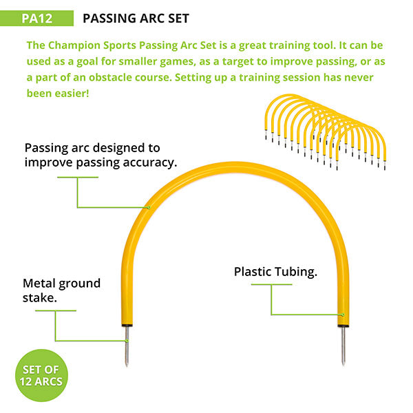 Passing Arc Set