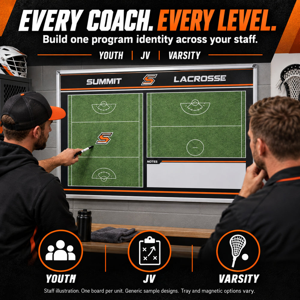 Custom lacrosse wall coaching board: Every coach. every level.. Staff illustration. One board per unit. Generic sample designs. Tray and magnetic options vary.