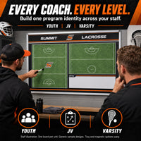 Thumbnail for Custom lacrosse wall coaching board: Every coach. every level.. Staff illustration. One board per unit. Generic sample designs. Tray and magnetic options vary.