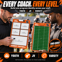 Thumbnail for Custom football clipboard coaching board: Every coach. every level.. Two-sided dry erase. Staff illustration. One board per unit. Generic sample designs.