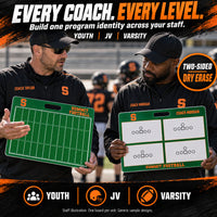 Thumbnail for Custom football carry coaching board: Every coach. every level.. Two-sided dry erase. Staff illustration. One board per unit. Generic sample designs.