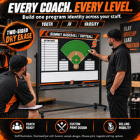 Thumbnail for Custom baseball / softball rolling coaching board: Every coach. every level.. Two-sided dry erase. Staff illustration. One board per unit. Generic sample designs. Choose print, magnetic and tray options.