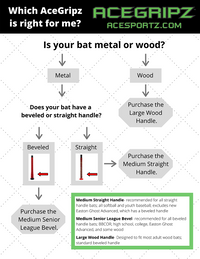 Thumbnail for ACEGRIPZ fit guide flow chart: wood bat takes the Wood Bat grip; a metal bat with a beveled handle takes the Senior League Bevel; a metal bat with a straight handle takes the Straight Handle