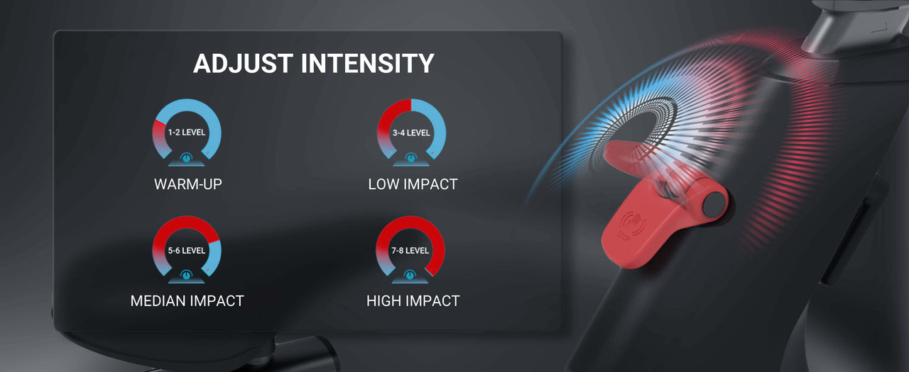 Exercise bike intensity adjustment knob with graphic showing 4 levels: warm-up, low, median, and high impact.