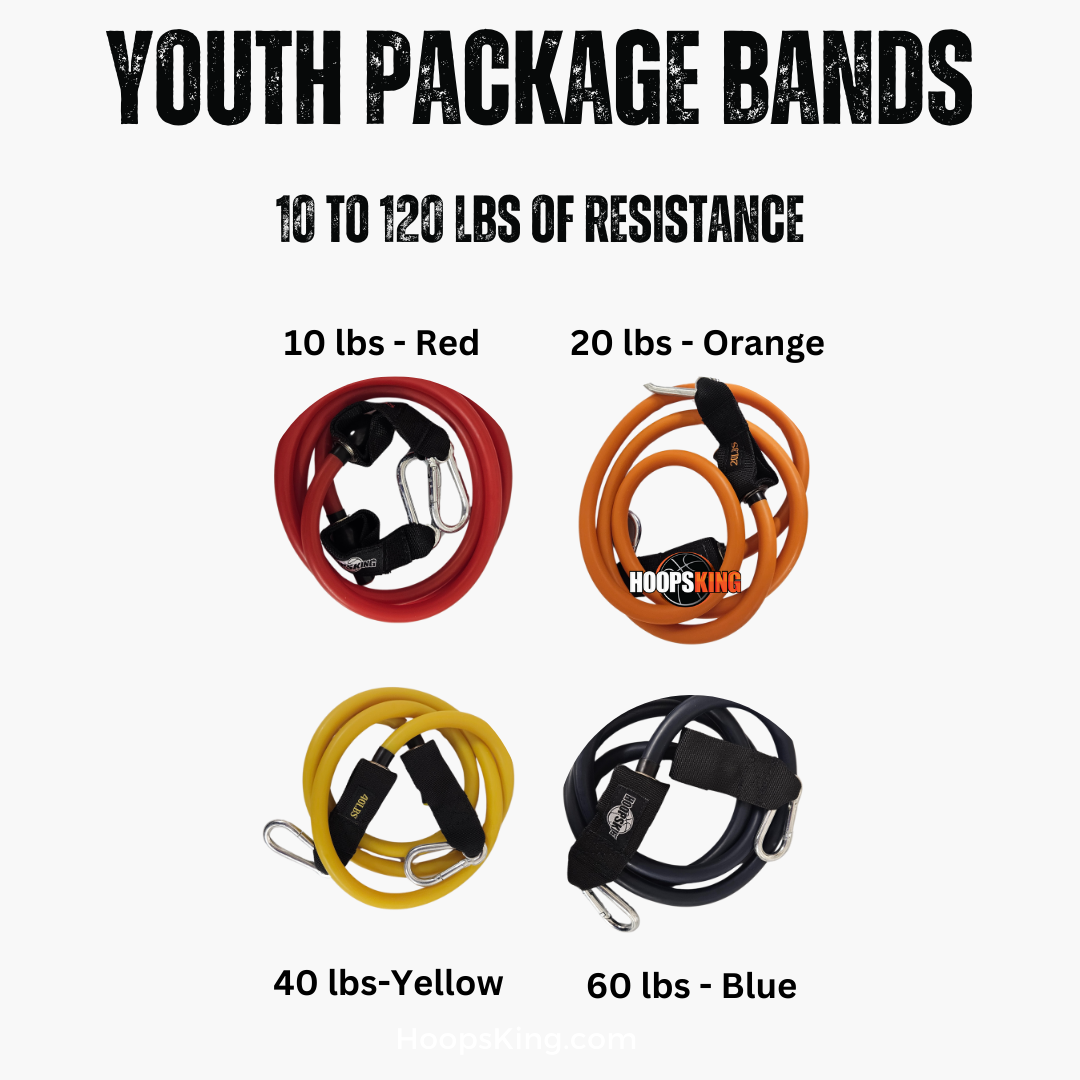 Vertical Blitz Resistance Bands | For All Ages | Shoulders to Heels