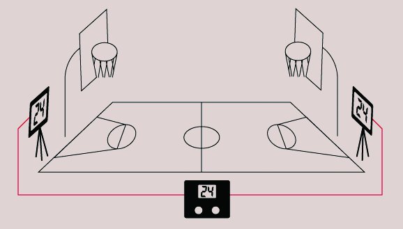 Line drawing of a basketball court with two hoops and three shot clocks displaying "24".