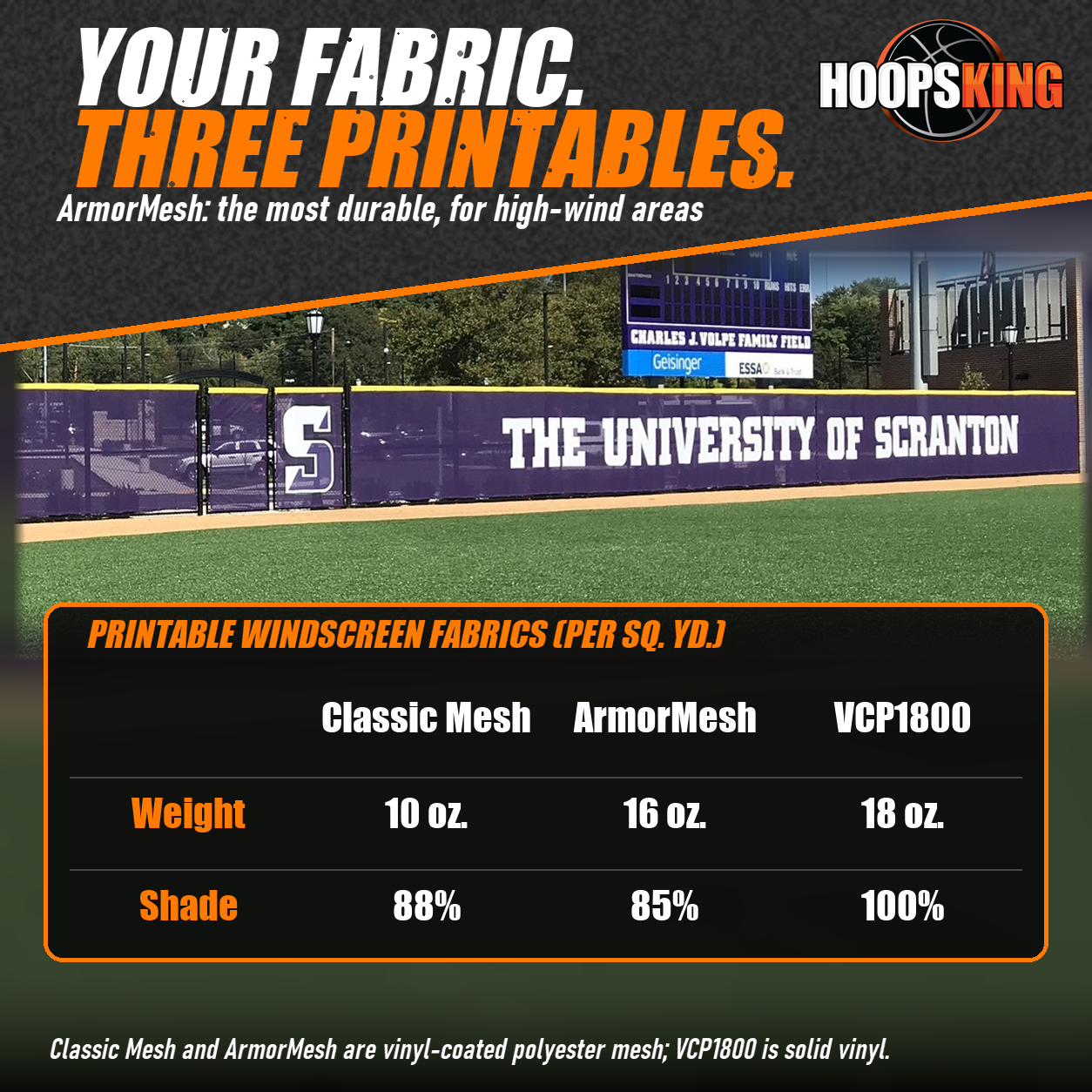 Chart comparing Classic Mesh, ArmorMesh and VCP1800 windscreen weight and shade below a purple University of Scranton windscreen