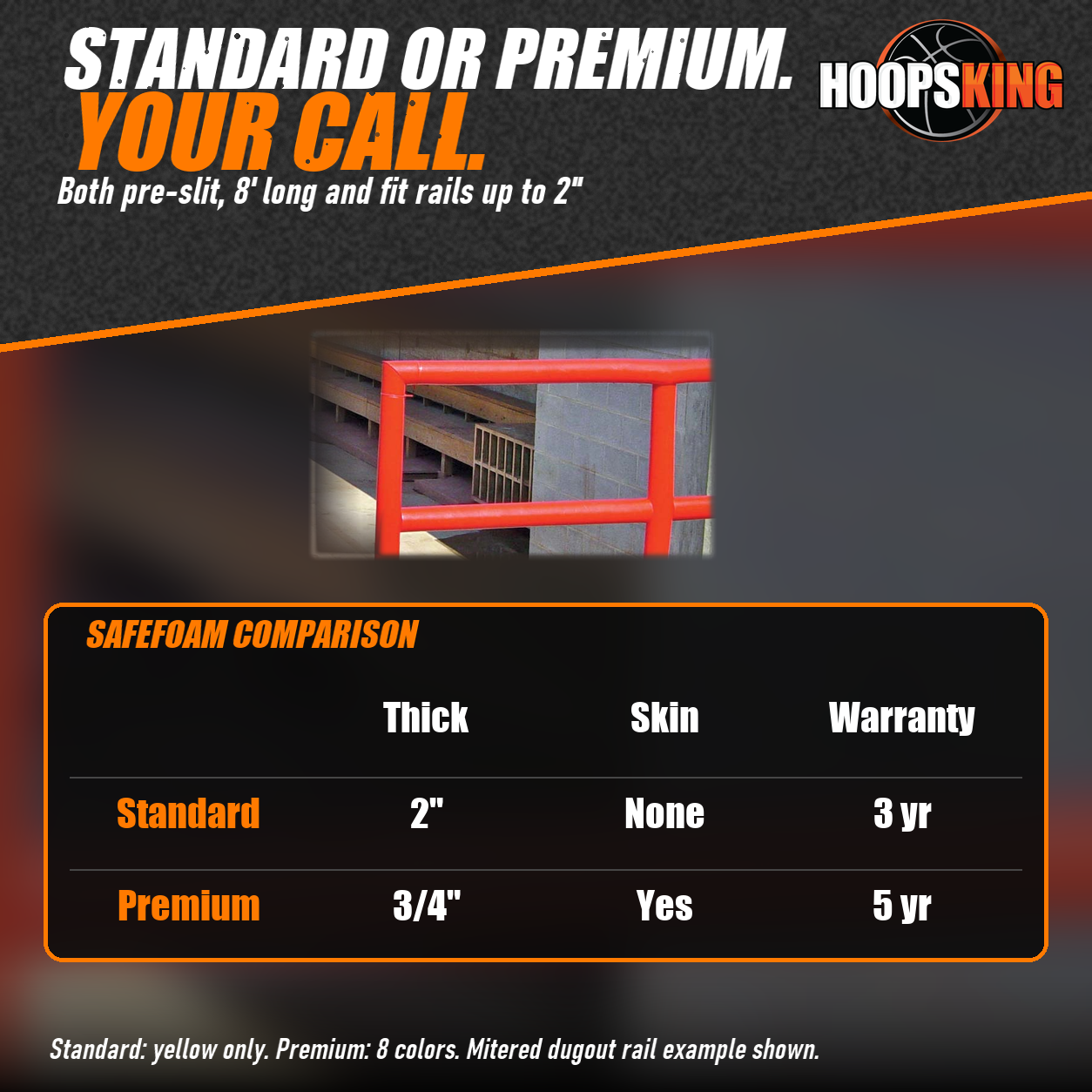 Comparison chart of standard and premium SafeFoam above red foam padding with mitered corners on a dugout railing