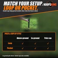 Thumbnail for Hand pushing a dark green pointed in-ground fence pole into grass, below a chart of loop and pocket pole and cap options