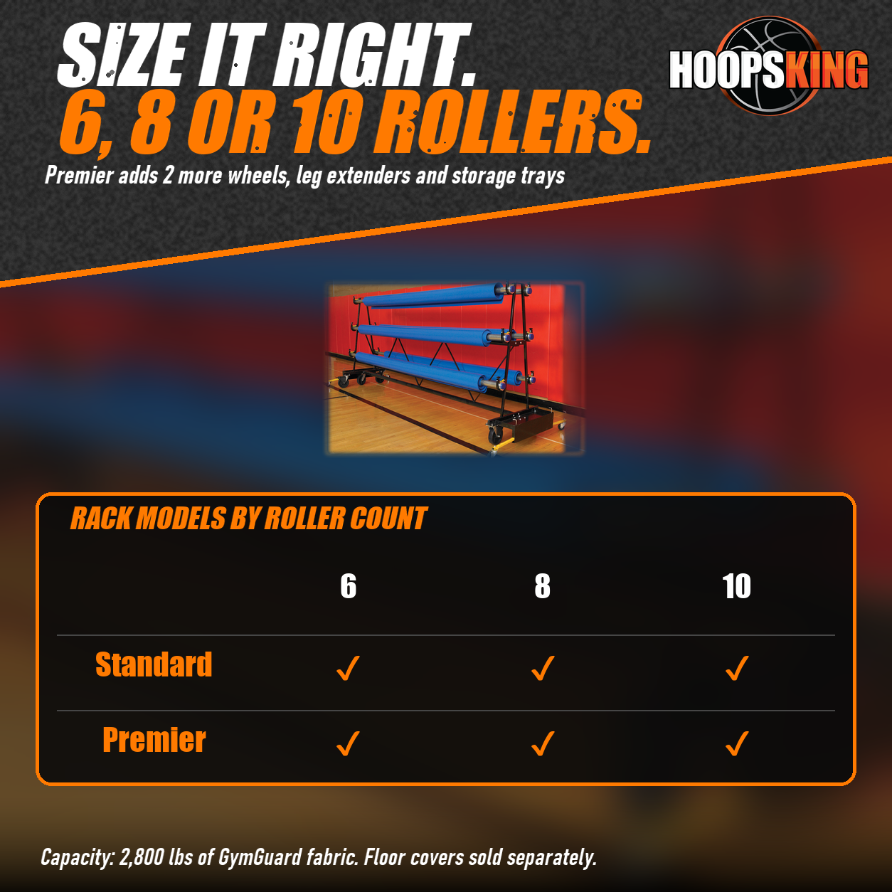 Chart of Standard and Premier gym floor cover racks in 6, 8 and 10 roller models above a loaded rack in a gym