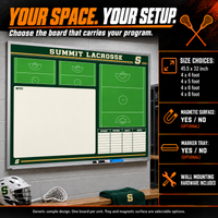 Thumbnail for Custom Lacrosse wall coaching board: Lacrosse wall sample face with varied team colors and source-informed sport diagrams or writing areas. Generic AI sample illustration. Final artwork follows the selected product designer.