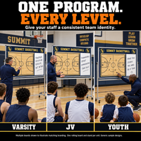 Thumbnail for Illustrative matching mobile basketball boards for varsity, JV and youth: One program, every level. Give your staff a consistent team identity. Multiple boards illustrate matching branding; one board and stand per unit; generic sample designs.