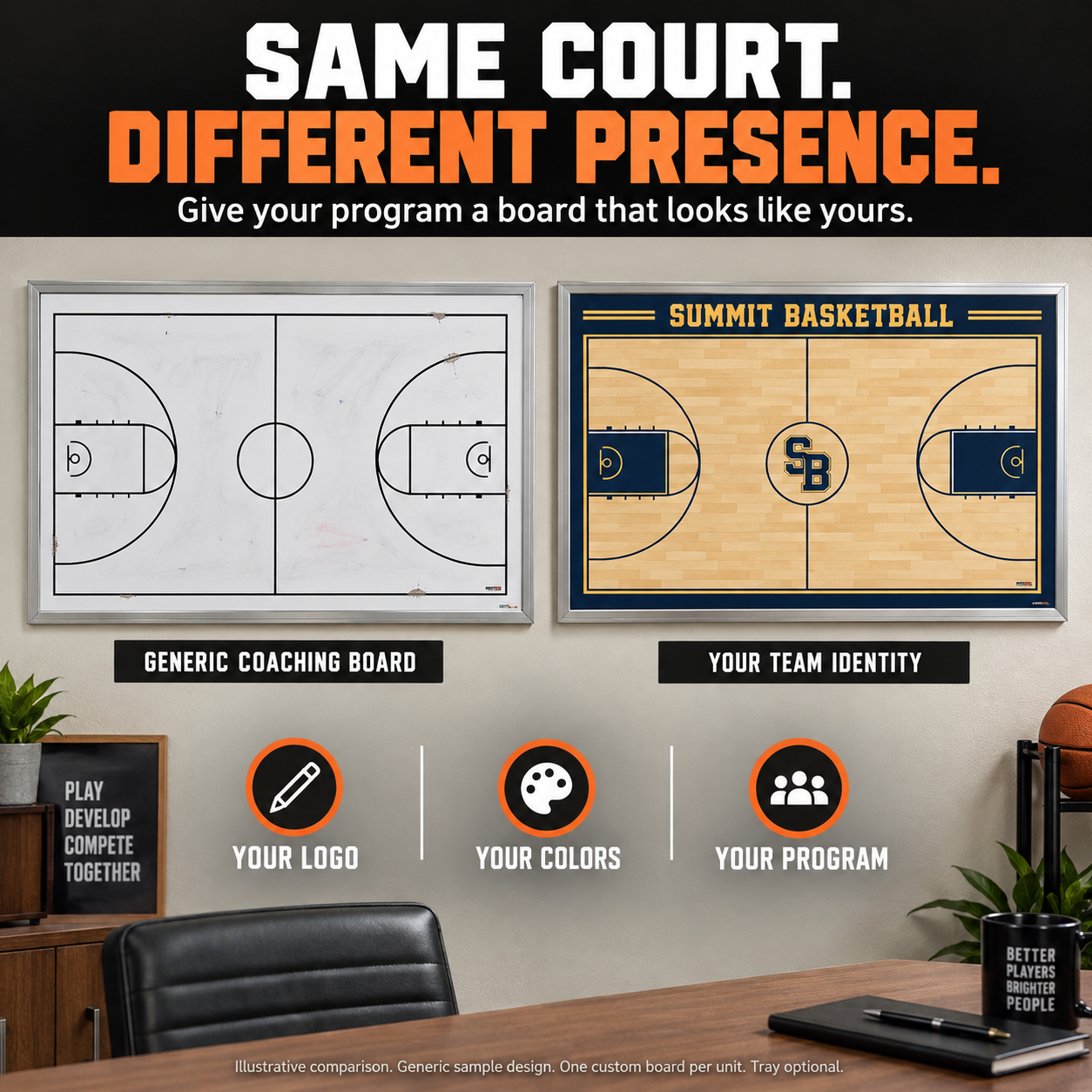 Illustrative comparison: Same court, different presence. A plain white silver-framed coaching board with a lightly worn court outline beside a custom Summit Basketball board. Your logo, your colors, your program. One custom board per unit; tray optional.